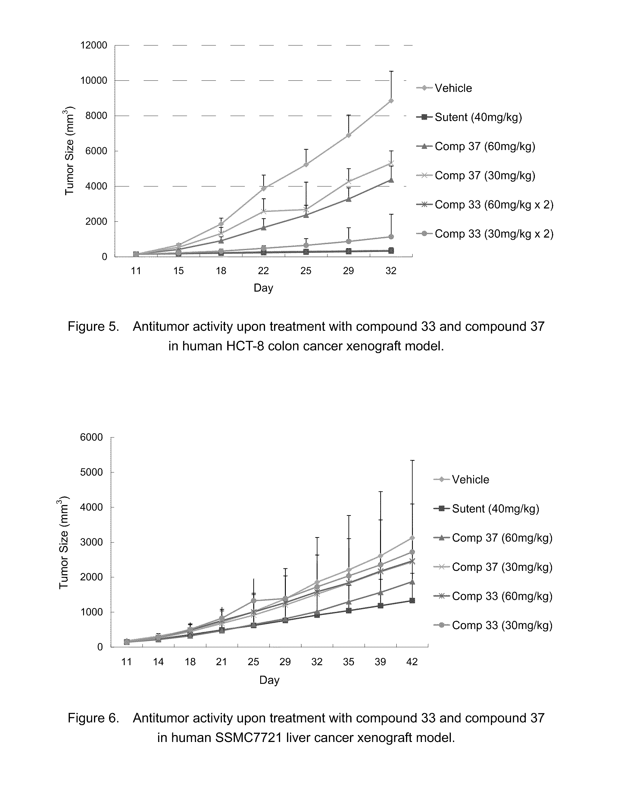 Naphthamide Derivatives As Multi-Target Protein Kinase Inhibitors and Histone Deacetylase Inhibitors