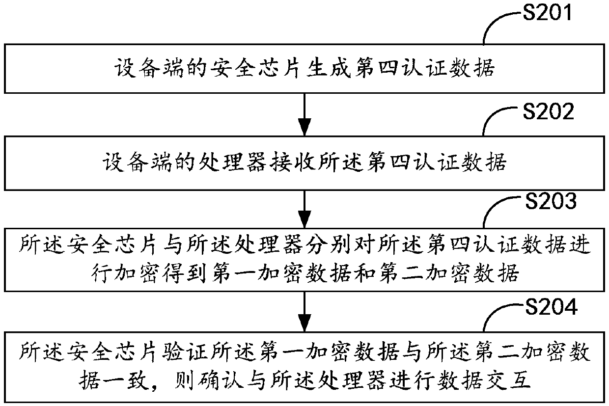 Door lock communication verifying method and device, a terminal and a computer readable storage medium