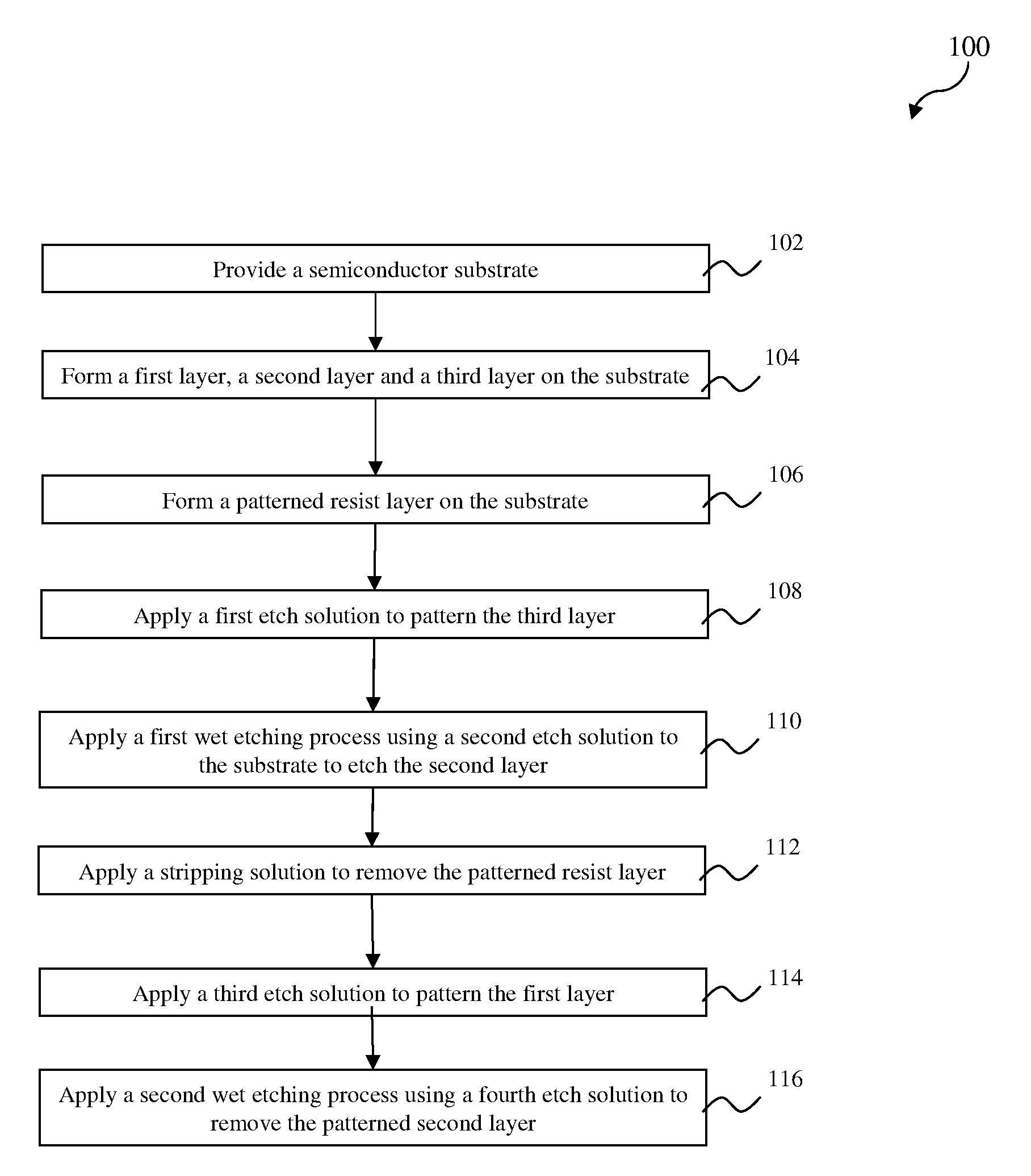 Method for forming a sacrificial sandwich structure