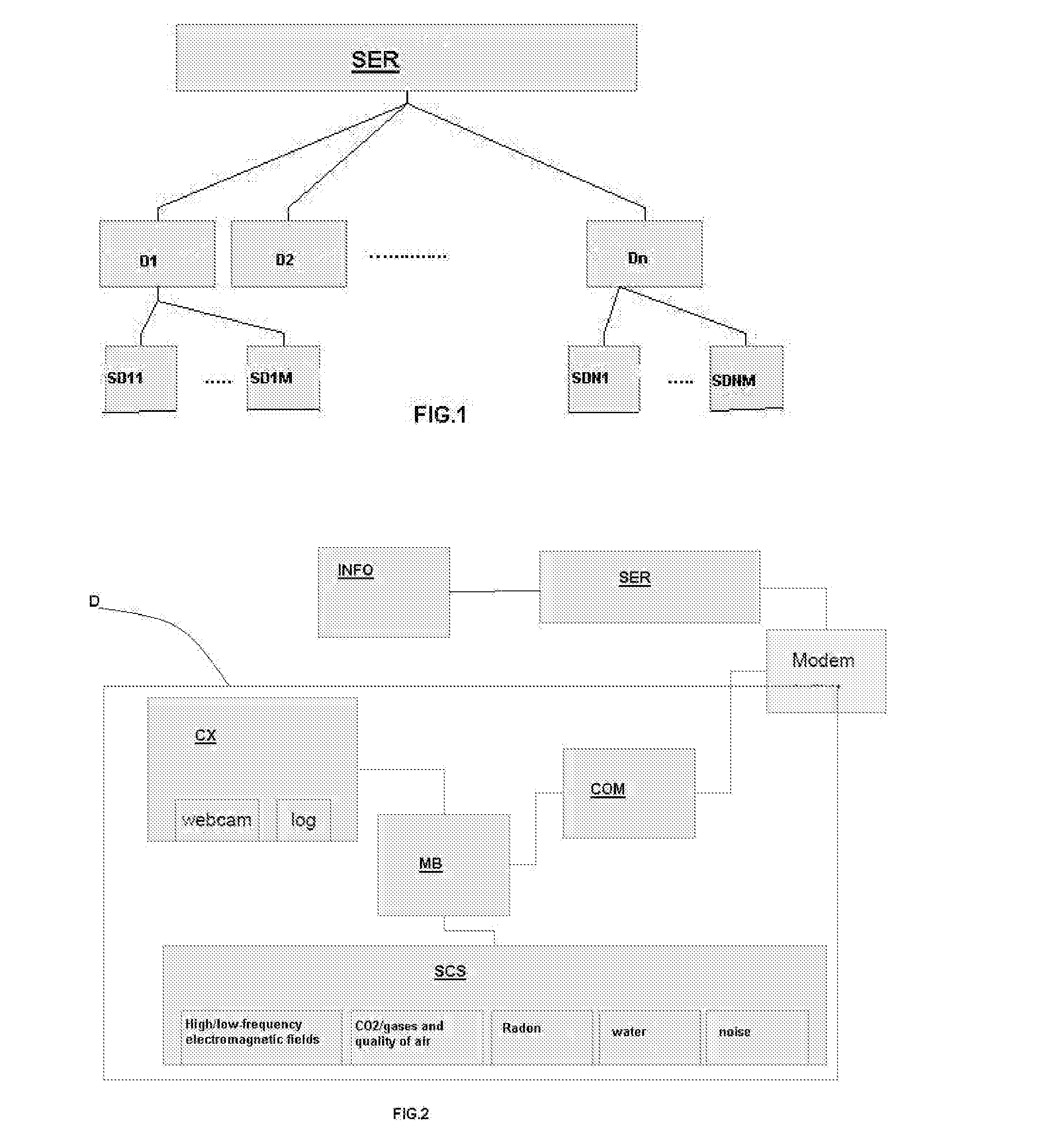 Device and method for dynamically measuring an enviromental quality factor