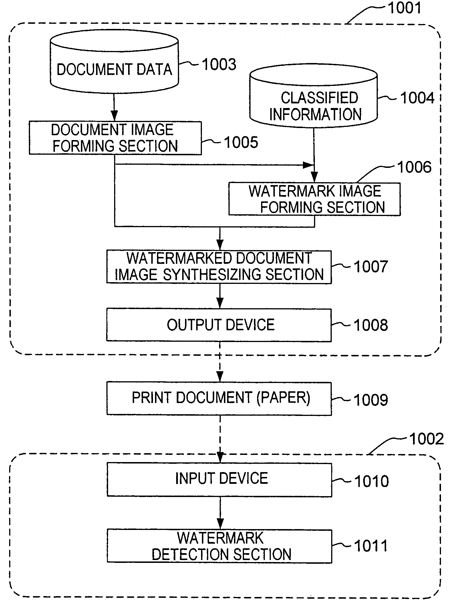 Electronic watermark embedding device, electronic watermark detection device, electronic watermark embedding method, and electronic watermark detection method