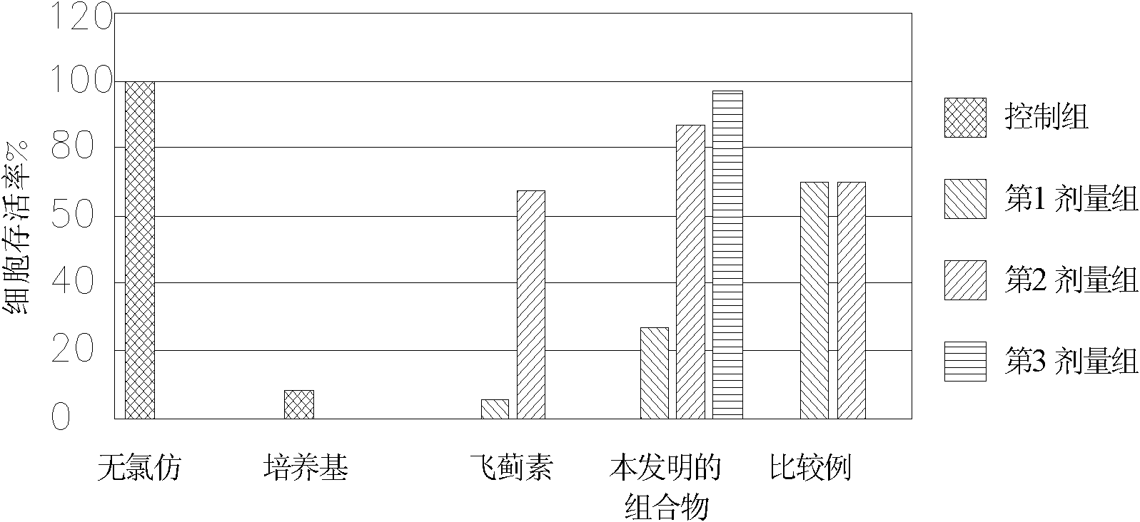 Composition for improving liver function and reducing damage to liver