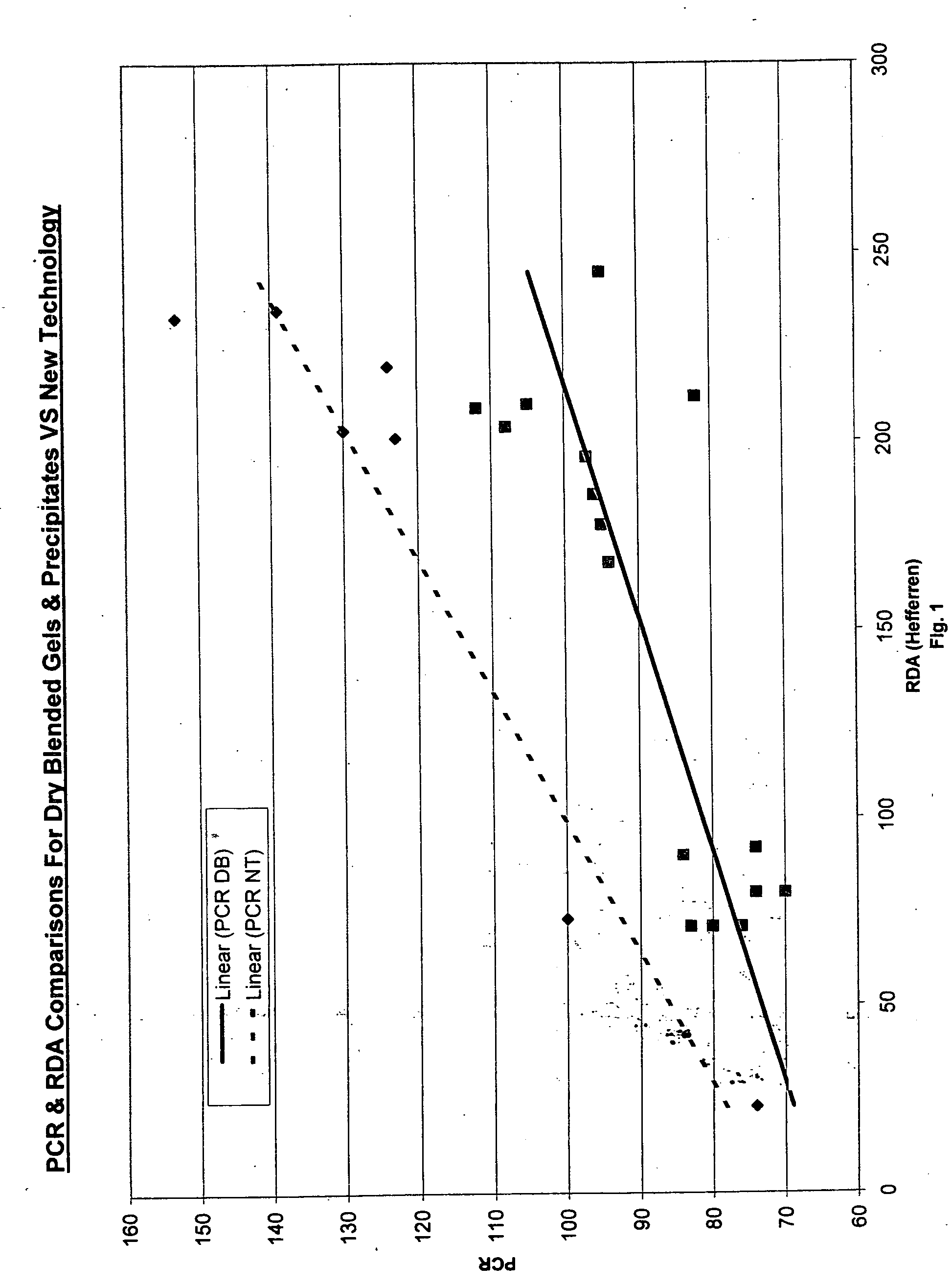 High-cleaning/low abrasive silica and materials and dentifrice containing such materials