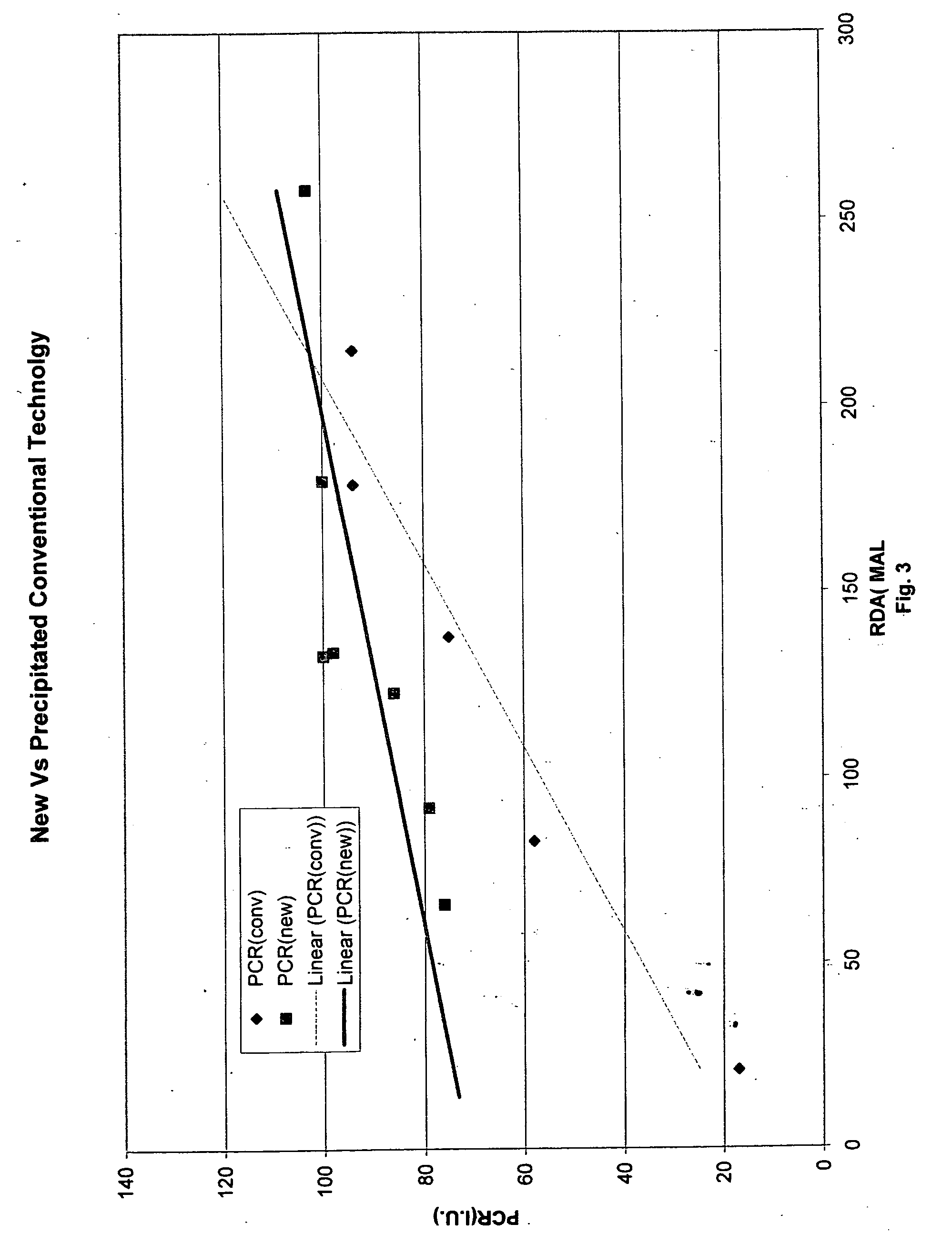 High-cleaning/low abrasive silica and materials and dentifrice containing such materials