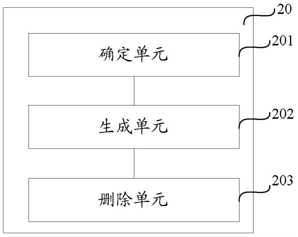 Method and device for deleting neighboring cells and base station