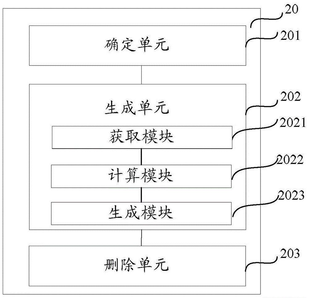 Method and device for deleting neighboring cells and base station