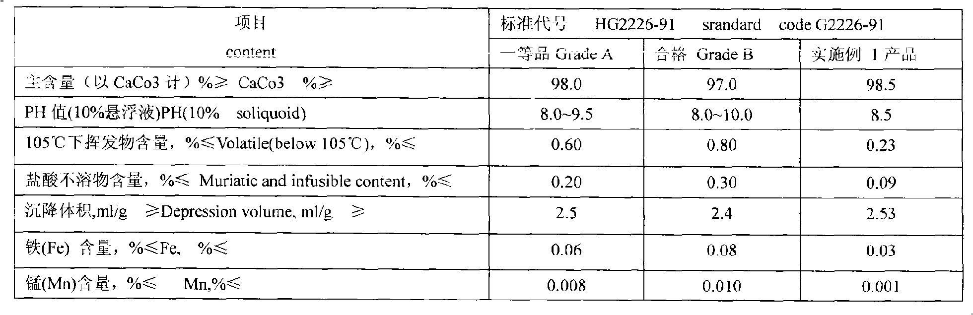 Method for producing light calcium carbonate and coproducing hydrogen sulfide by using crude calcium sulfide