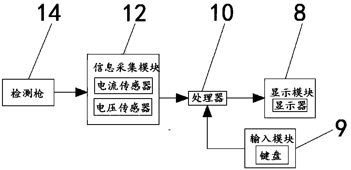 Intelligent ultra-high voltage power transmission and transformation engineering detecting equipment