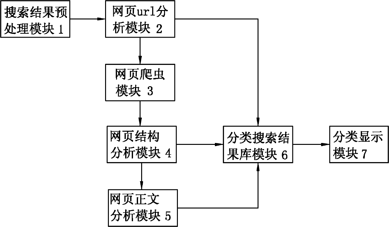 Method and device thereof for improving search efficiency of search engine