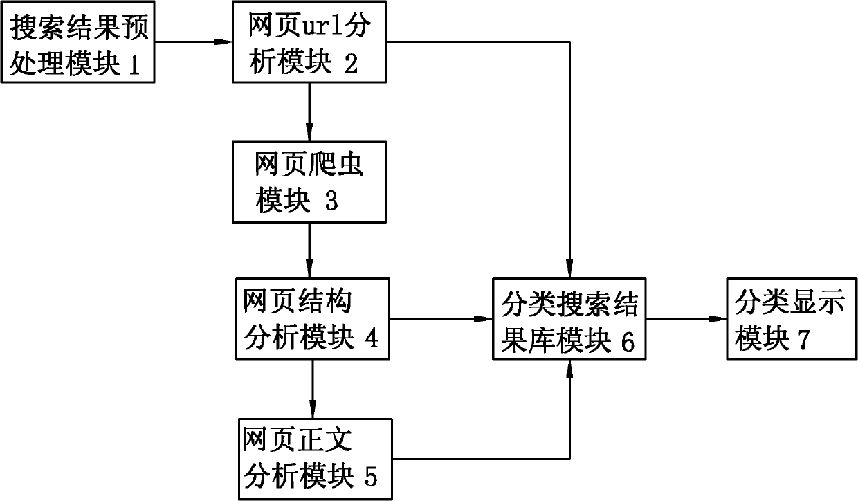 Method and device thereof for improving search efficiency of search engine