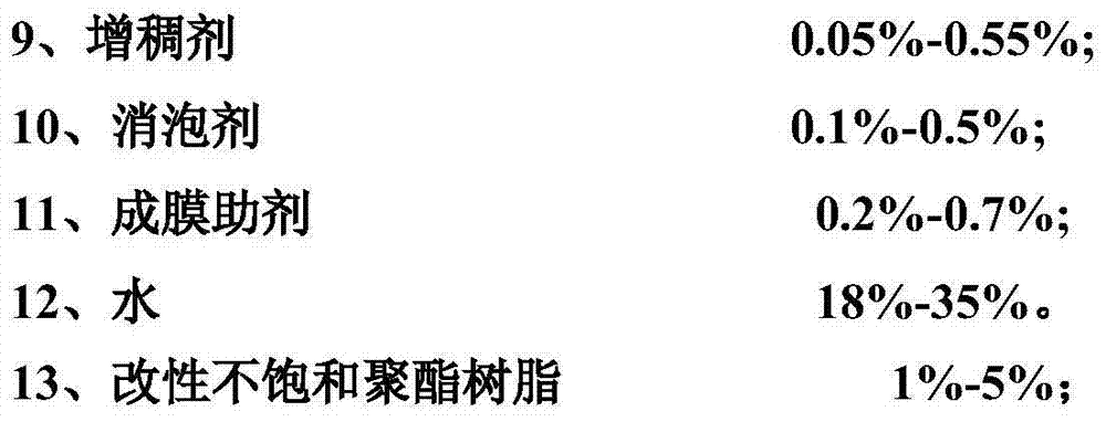 Polymer emulsion interfacial agent for treating building wall and preparation method of polymer emulsion interfacial agent