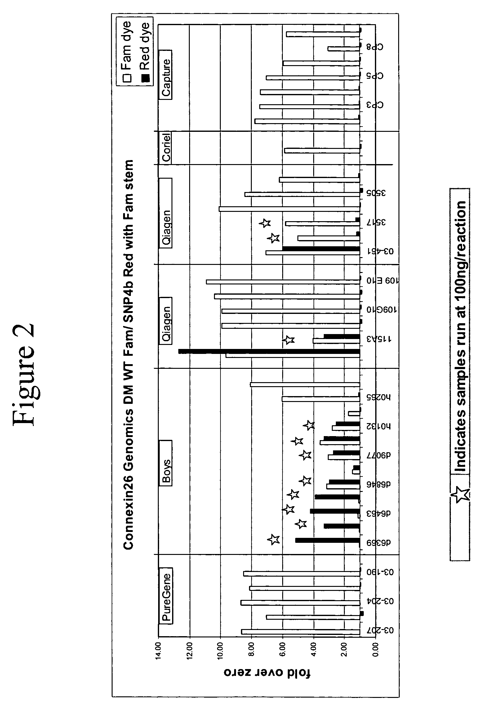 Connexin allele detection assays