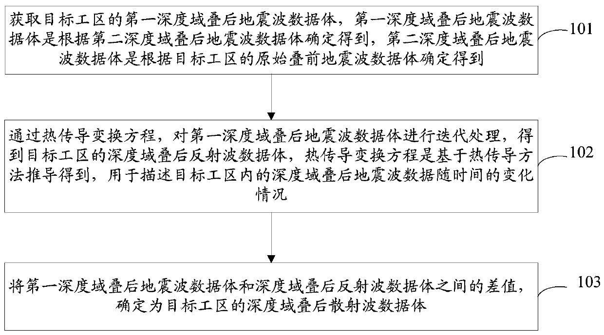 Seismic wave data separation method, device and storage medium