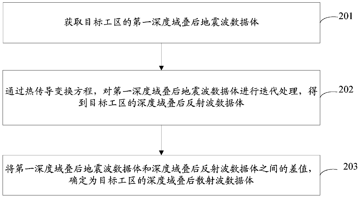 Seismic wave data separation method, device and storage medium