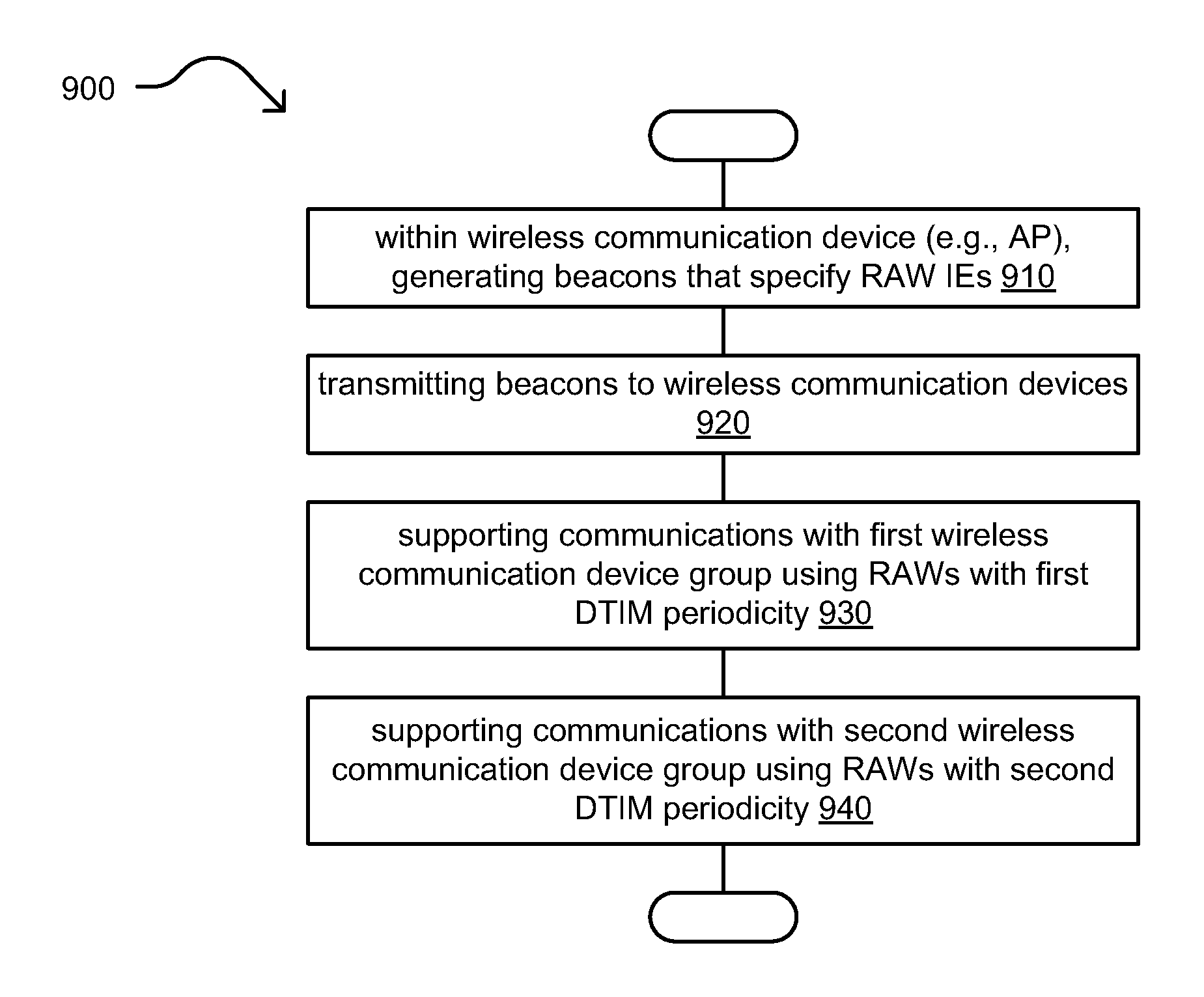 Multiple delivery traffic indication map (DTIM) per device within single user, multiple user, multiple access, and/or MIMO wireless communications