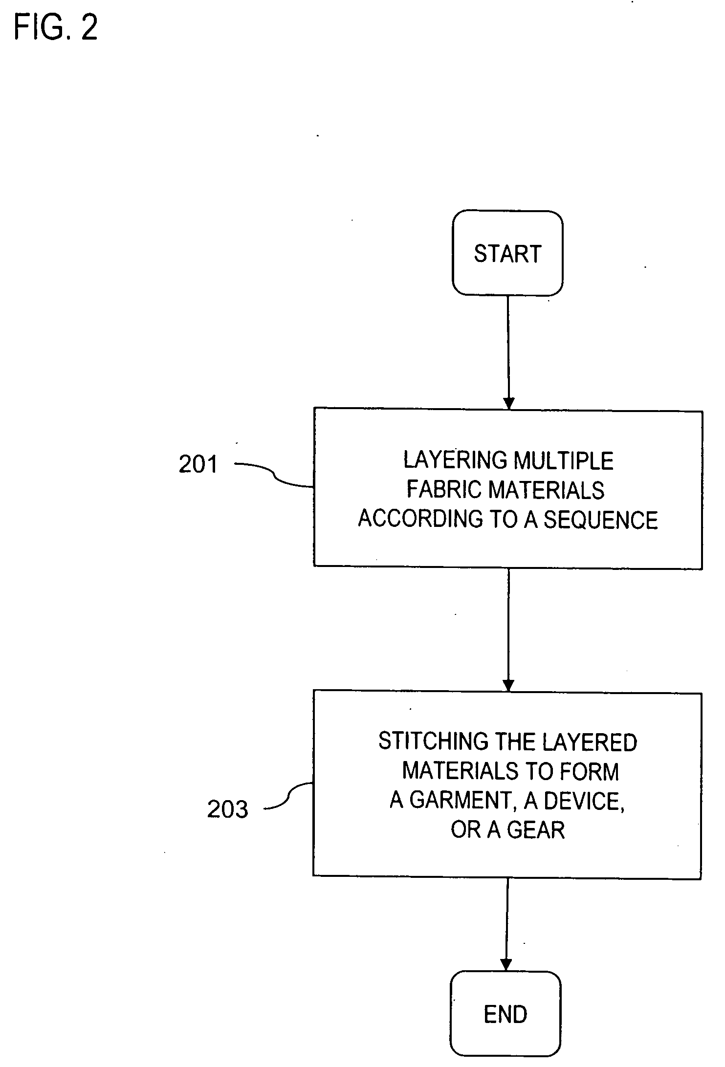 Anti-osteoarthritis and anti-hypothermia garment and device