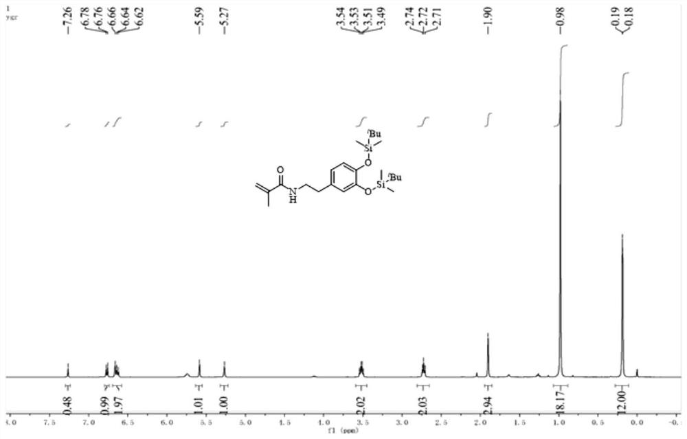 Preparation method of modified graphene oxide and method for preparing epoxy resin composite material by using modified graphene oxide