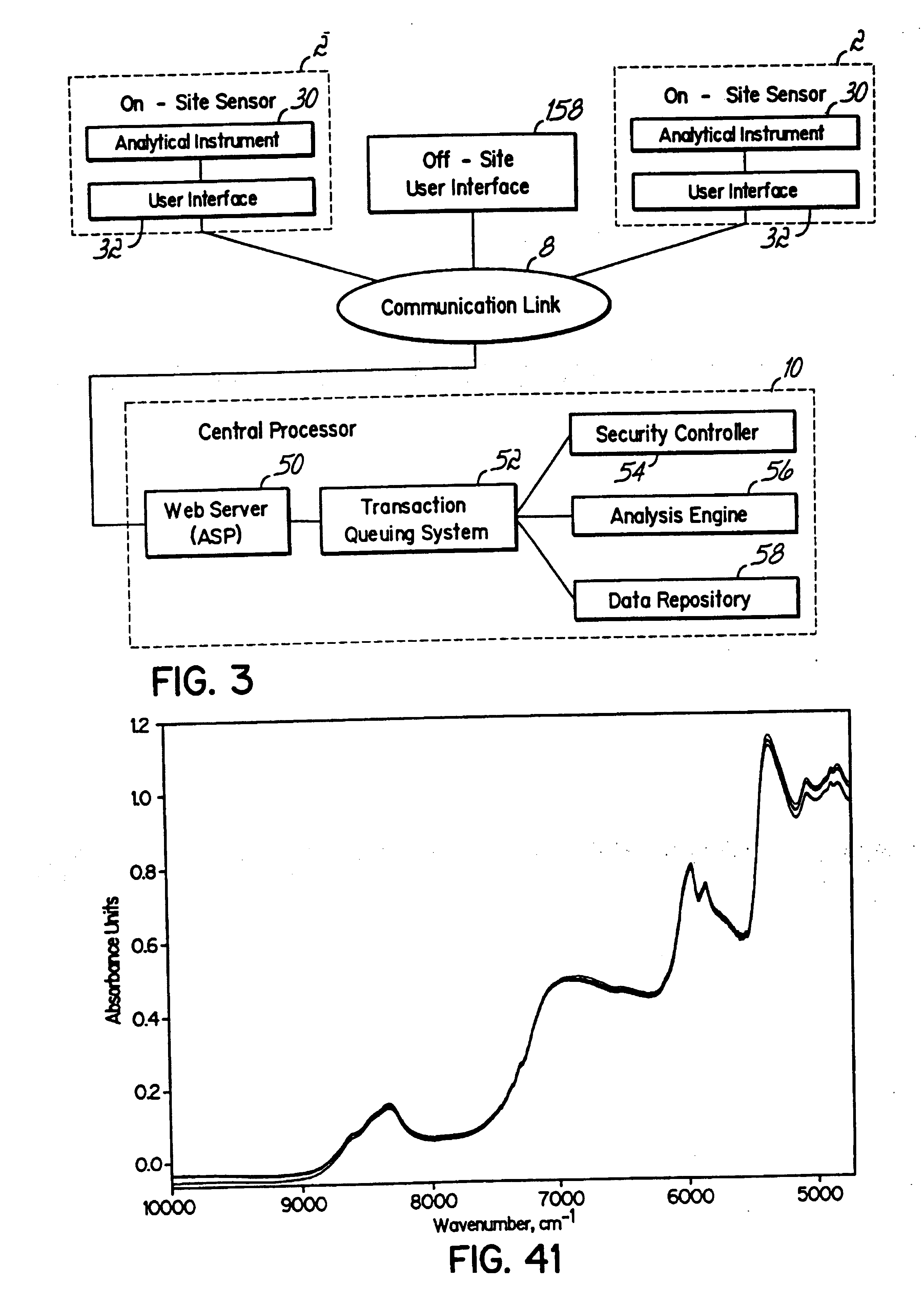 On-site analysis system with central processor and method of analyzing