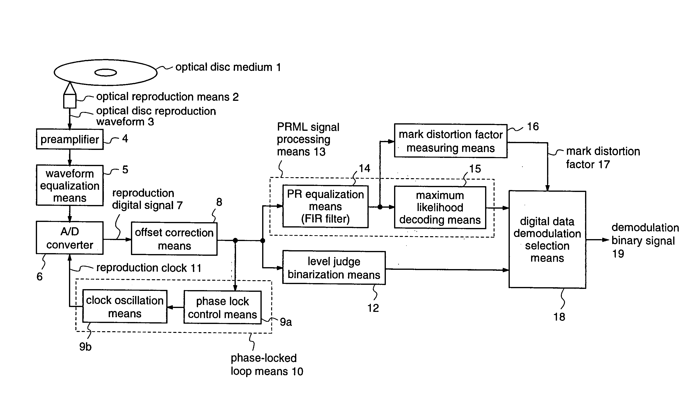 Optical disc device