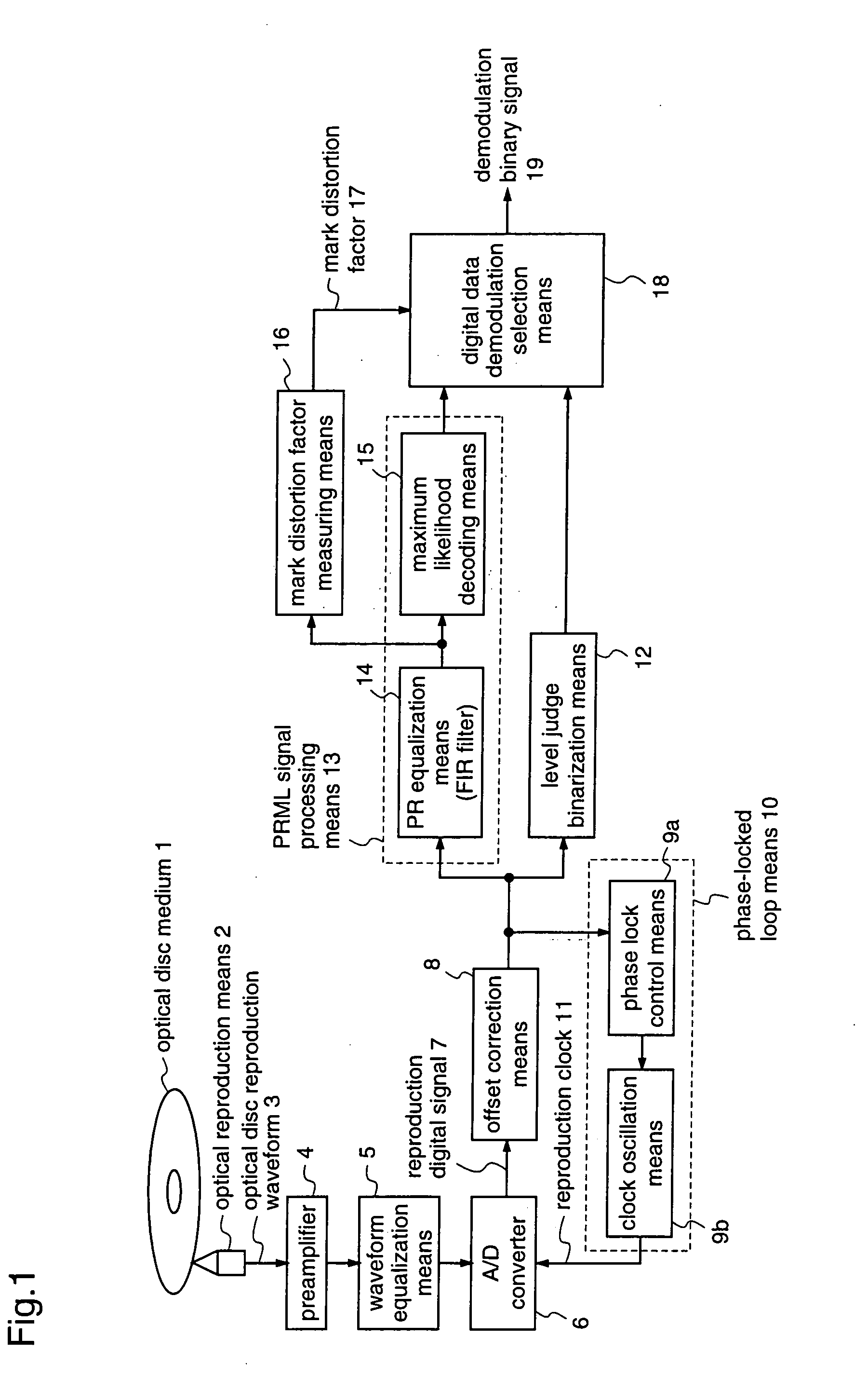 Optical disc device