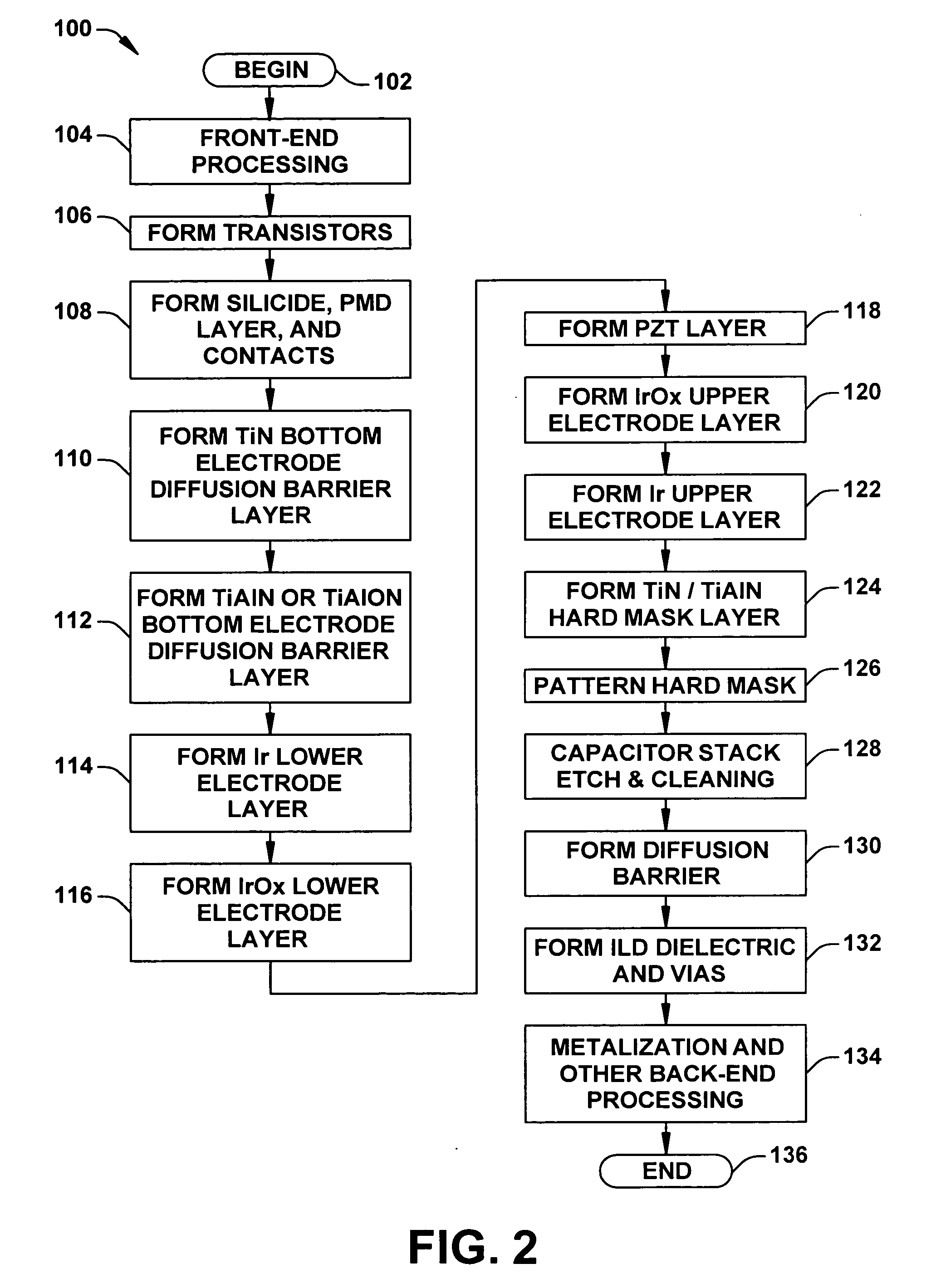 Ferroelectric capacitor stack etch cleaning methods