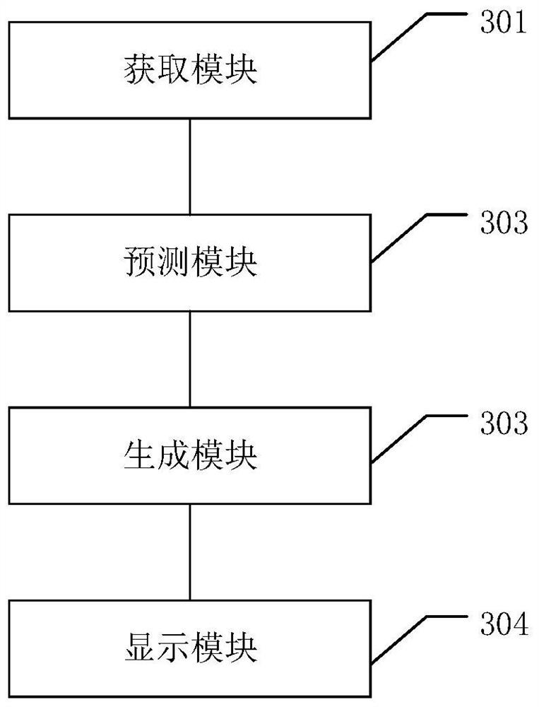 Method and device for predicting altitude sickness, computer equipment and storage medium