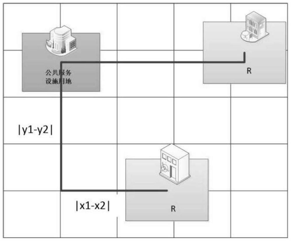 Spatial supply and demand balance model for public service facilities of community life circle