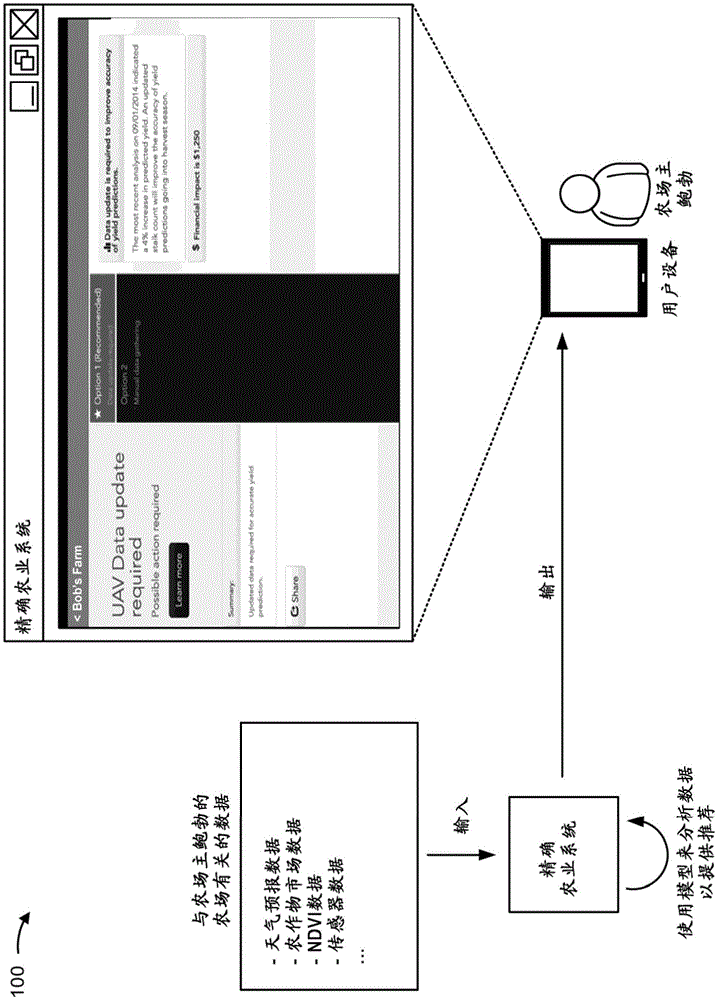 Precision Agriculture System