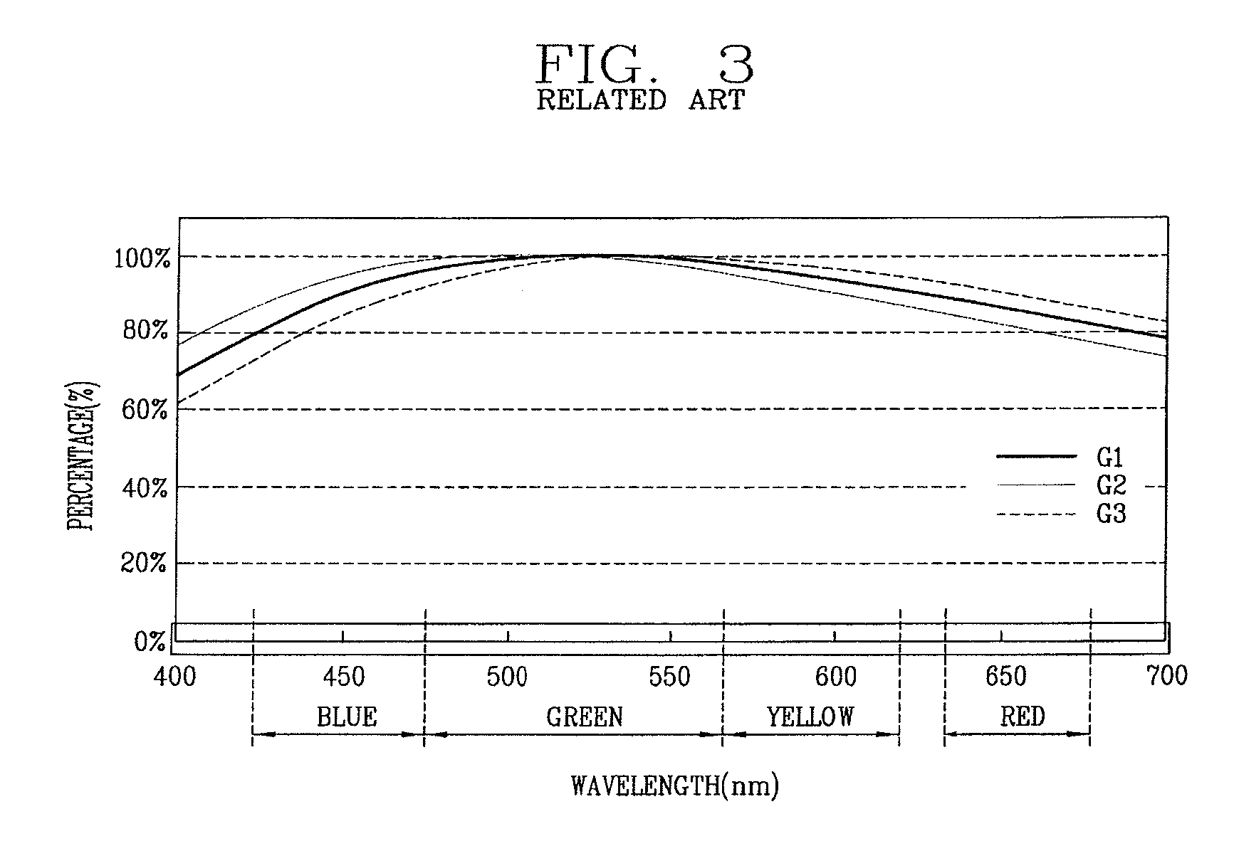 Liquid crystal display panel including photo conversion layer and liquid crystal display device