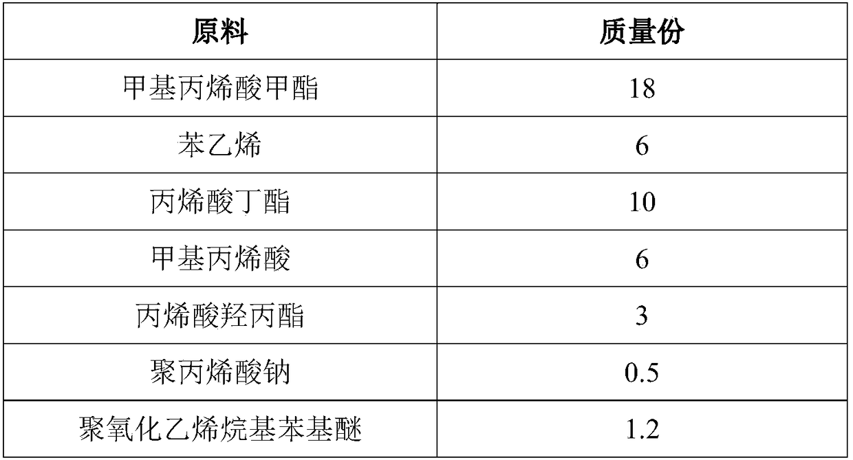 Emulsion with core-shell structure and environment-friendly interior wall coating containing emulsion