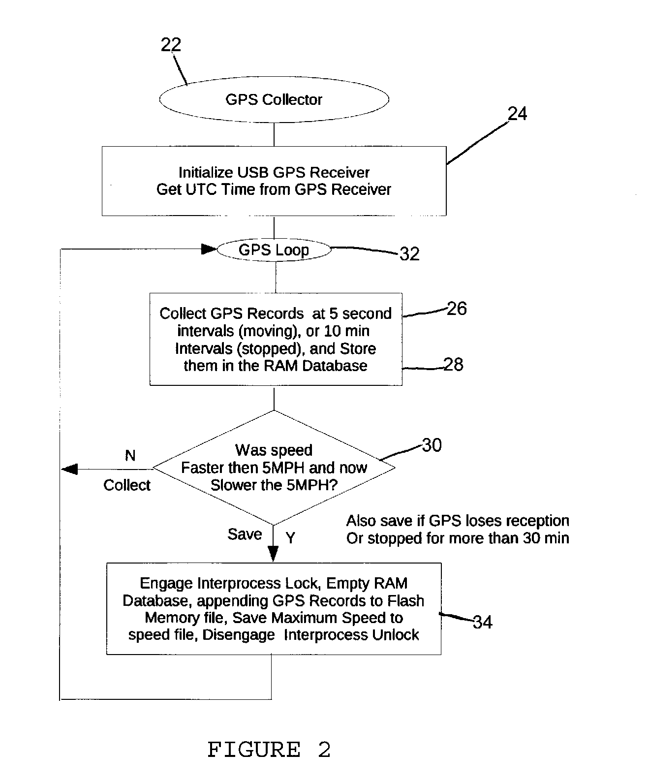 System for connecting to wireless local area networks while in motion to send and receive GPS data and other information to a web portal or software application