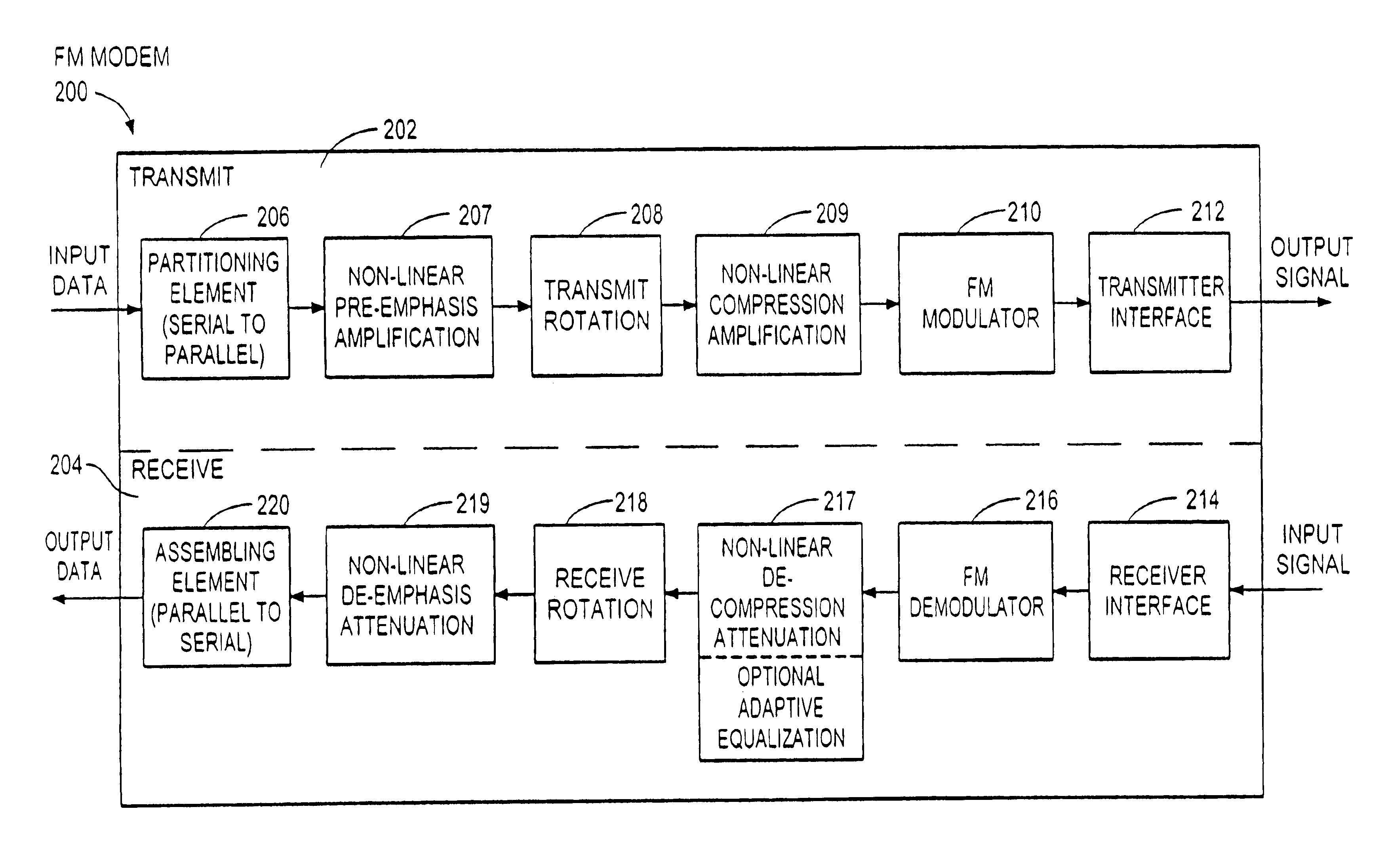 Method and apparatus for signal transmission and reception