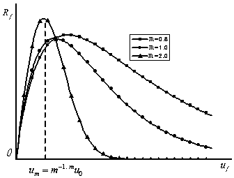 Method for judging instability of rock masses of dam abutment of arch dam with structural plane