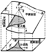 Method for judging instability of rock masses of dam abutment of arch dam with structural plane