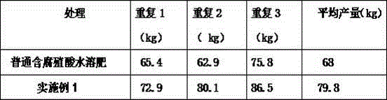 Method for co-producing humic acid containing water-soluble fertilizer by utilizing seaweed extract