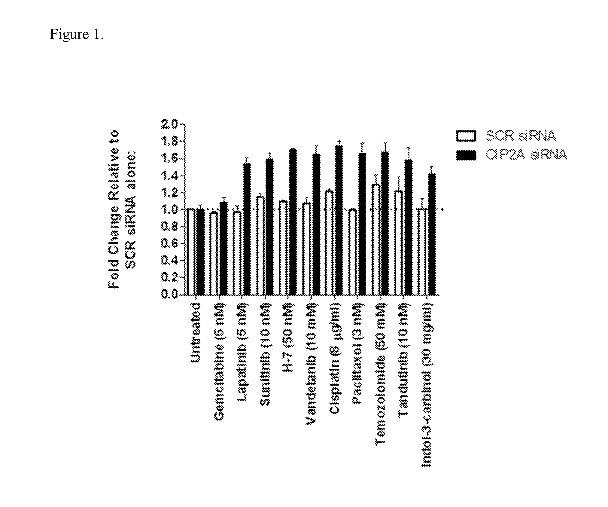 Pharmaceutical combination comprising a cip2a silencing agent for use in the treatment of a hyperproliferative disorder, preferably one with impaired p53 function