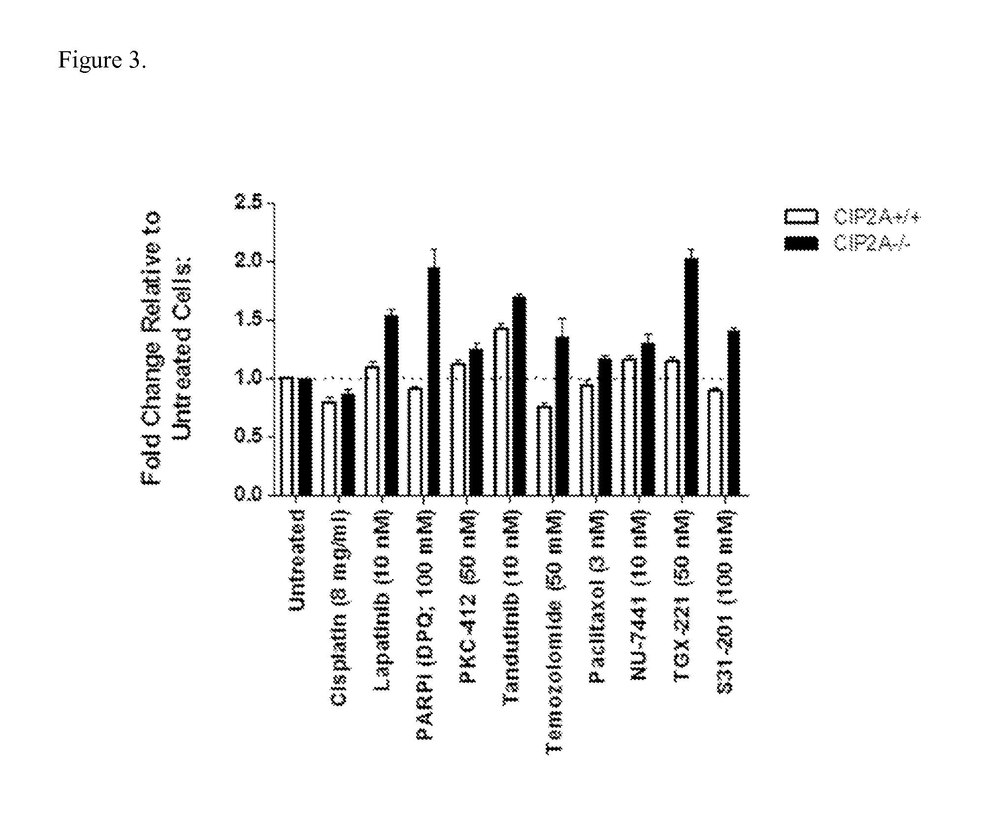 Pharmaceutical combination comprising a cip2a silencing agent for use in the treatment of a hyperproliferative disorder, preferably one with impaired p53 function