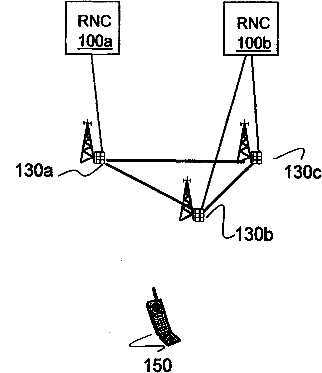 Methods and arrangements in a wireless communication system