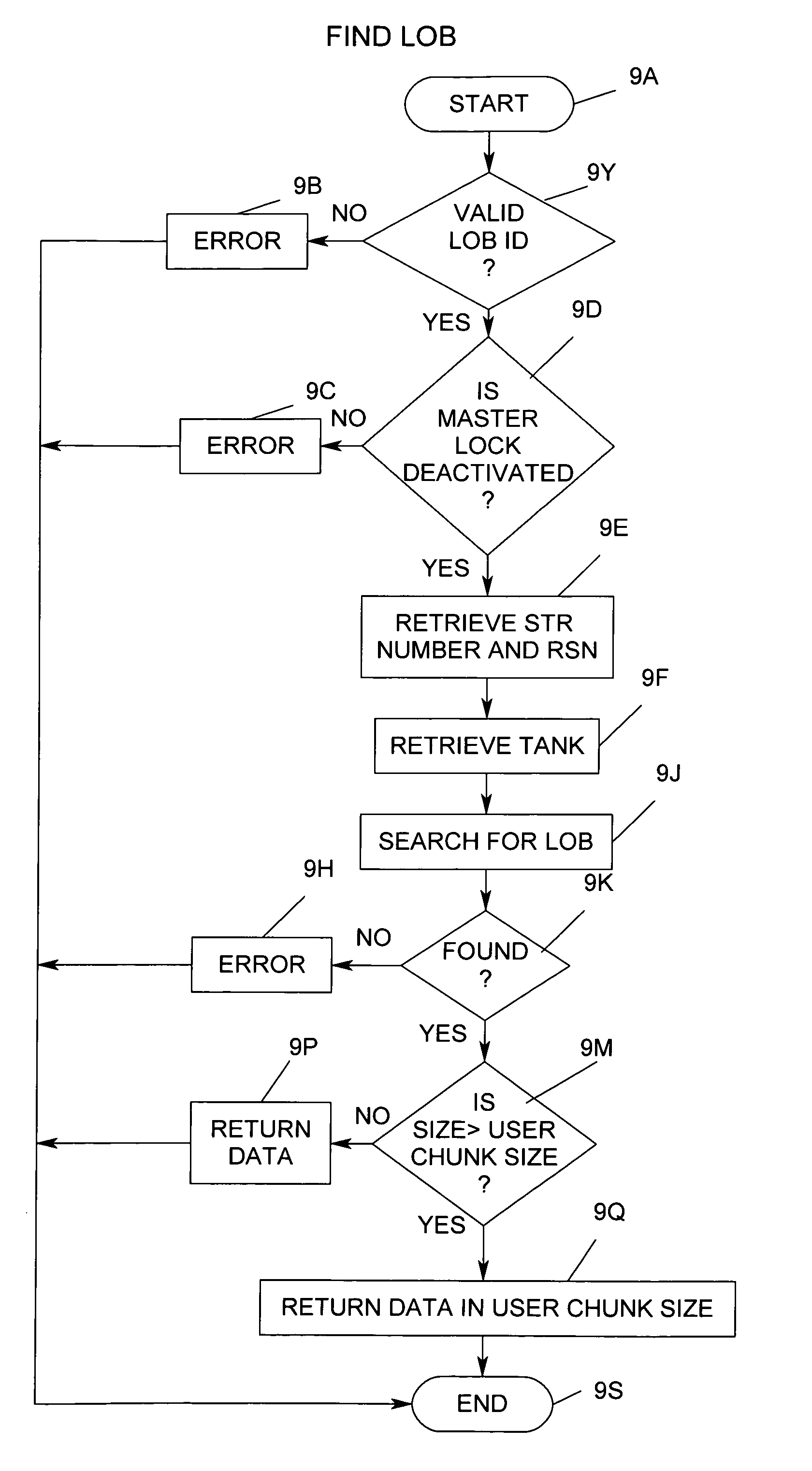 System and method to manipulate large objects on enterprise server data management system