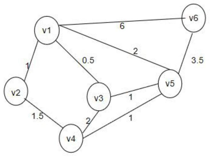 Family doctor follow-up visit path recommendation method and system