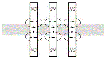 Multistage motion magnetic field device for gradient material preparation