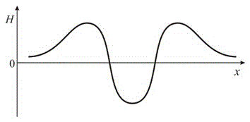 Multistage motion magnetic field device for gradient material preparation