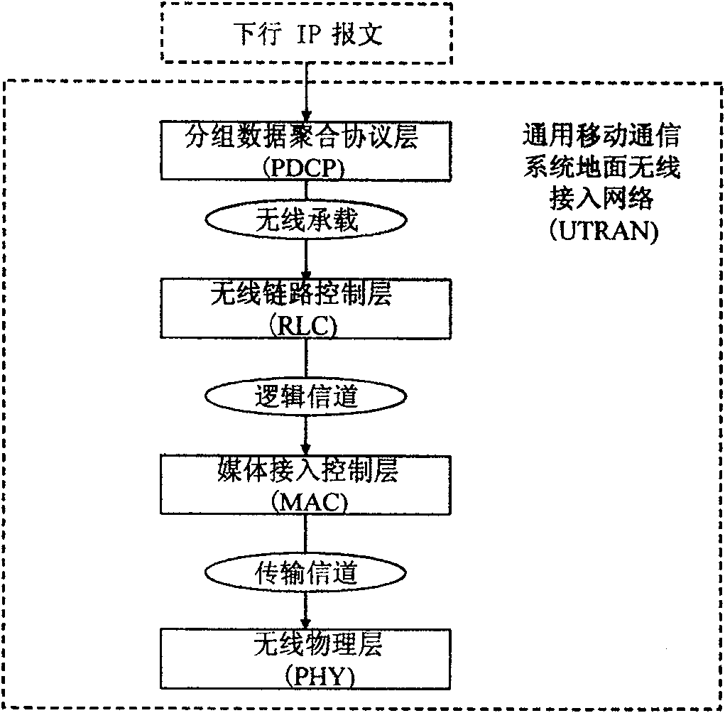 Method for controlling quality of IP service