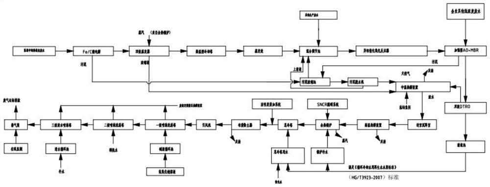 Wastewater treatment process for fine chemical pharmaceutical intermediates