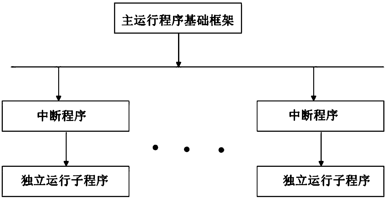 Embedded software credible property modeling and verification method