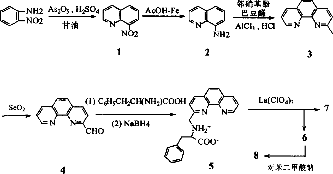 Lanthanum amino acid complex and its preparing process and application