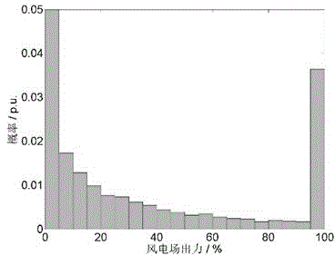 Colony wind power plant output timing sequence simulation method based on random difference equation