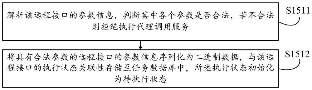 Remote interface agent calling method and device, computer equipment and storage medium