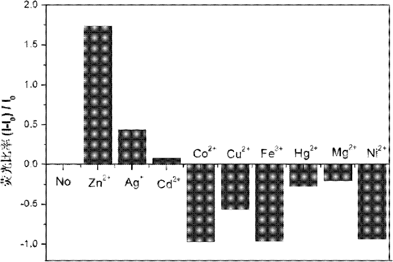 Pyrazoline derivative Zn&lt;2+&gt; fluorescence probe and its application