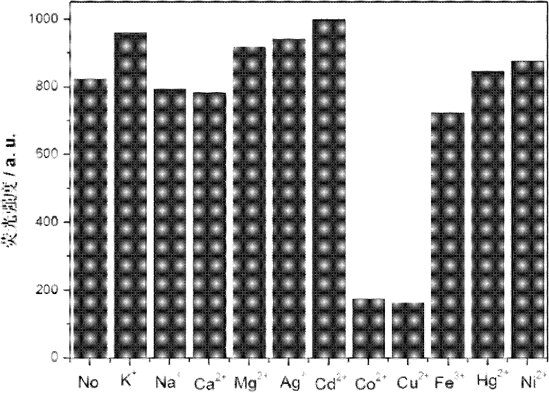 Pyrazoline derivative Zn&lt;2+&gt; fluorescence probe and its application